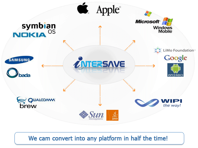 We cam convert into any platform in falf the time