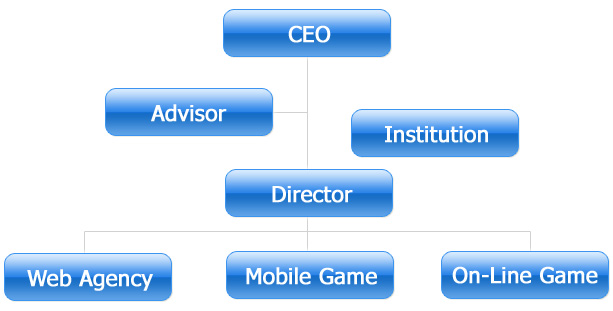 organization
