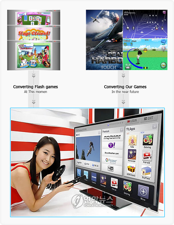 Contents Optimization for Smart TV