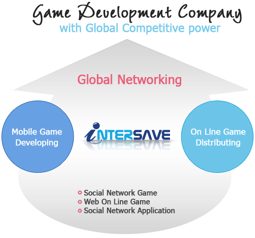 Game Development Company with Global Competitve power